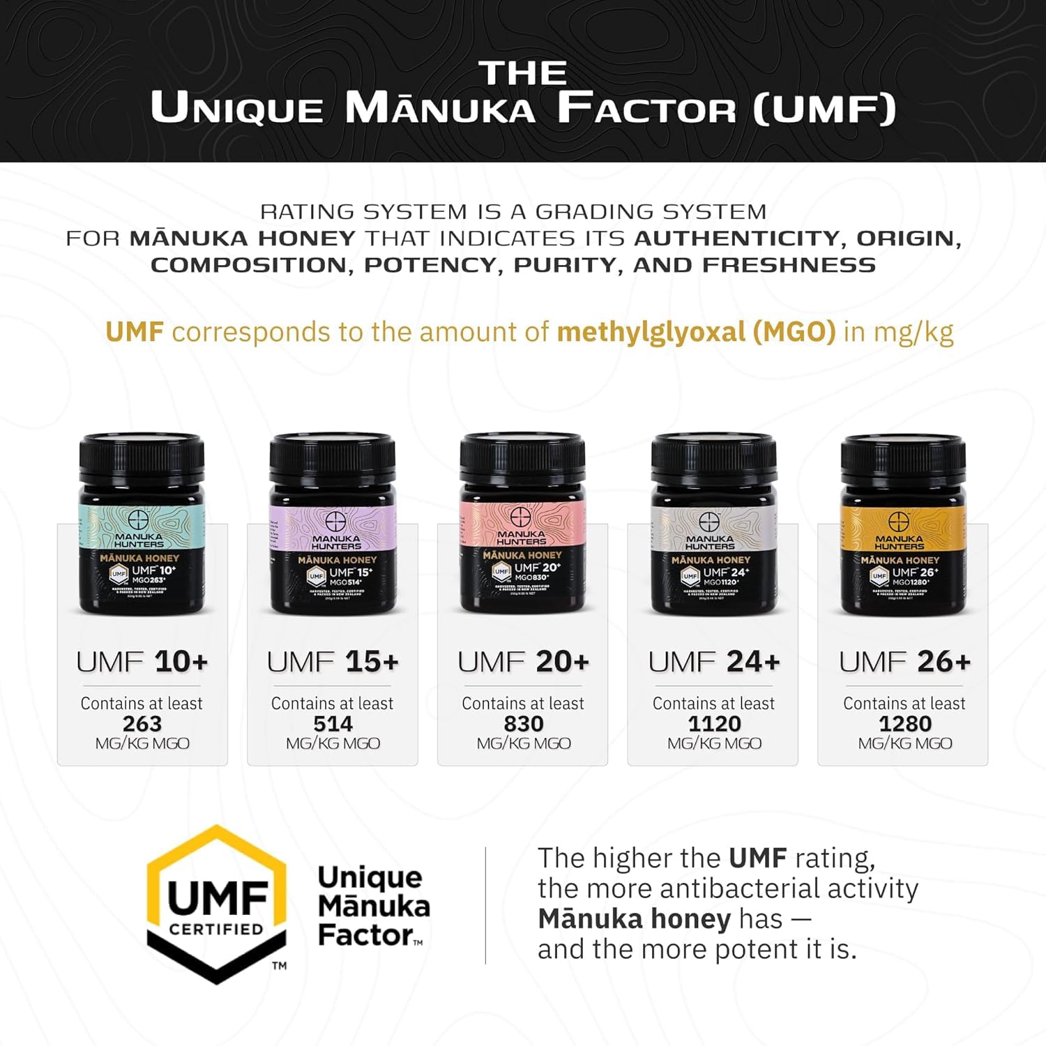 Manuka Honey UMF 15 + (MGO 514+) | 100% Pure Raw UMF Certified New Zealand Manuka Honey | Mānuka Hunters 250g Jar