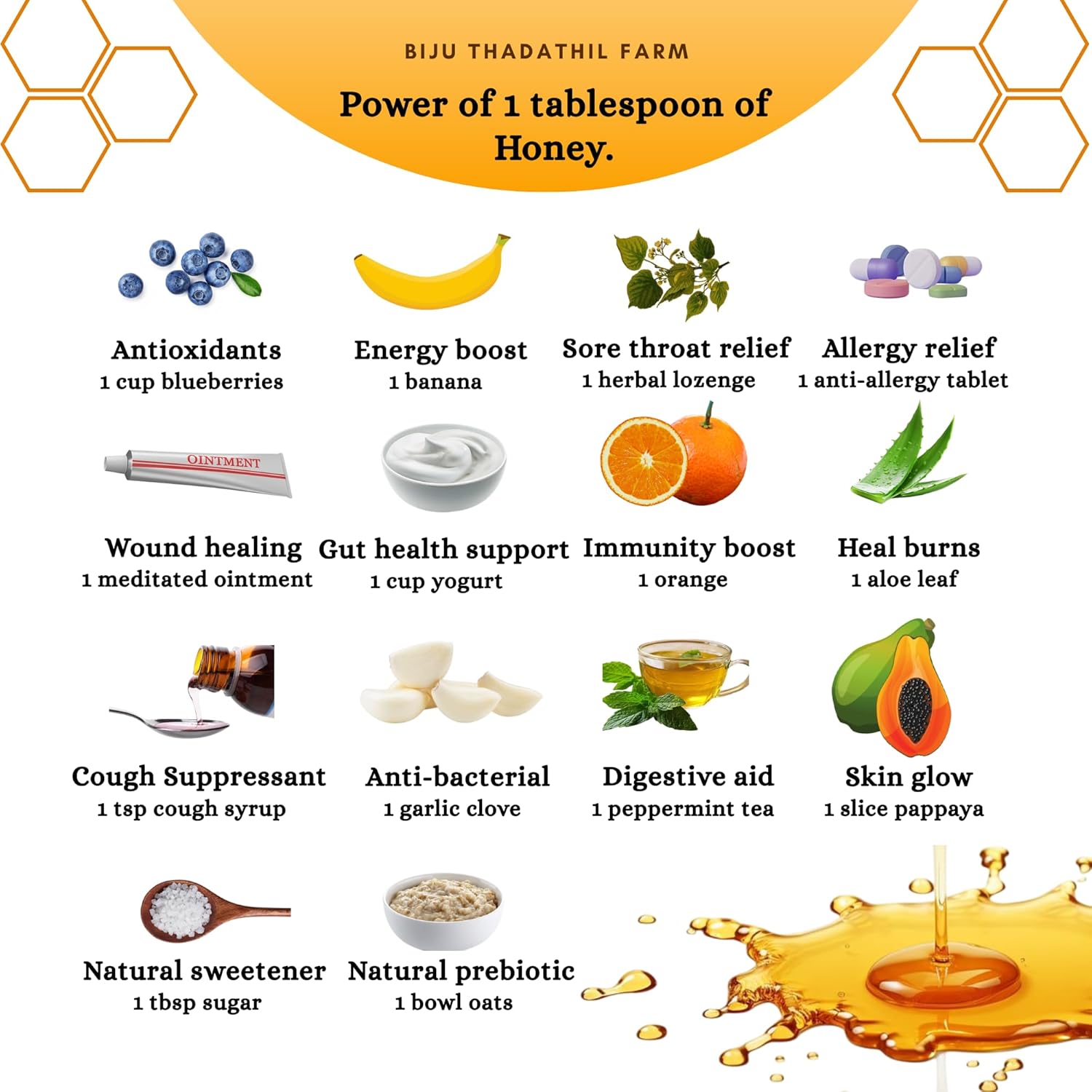 Biju Thadathil Farm | 100% Pure Raw Honey Gift Pack | Natural Bee & Black Forest Honey Combo 1.25Kg with 15g Multiflora Spoon | Unprocessed & Unheated Honey | Perfect Healthy Christmas & Festive Gift Set