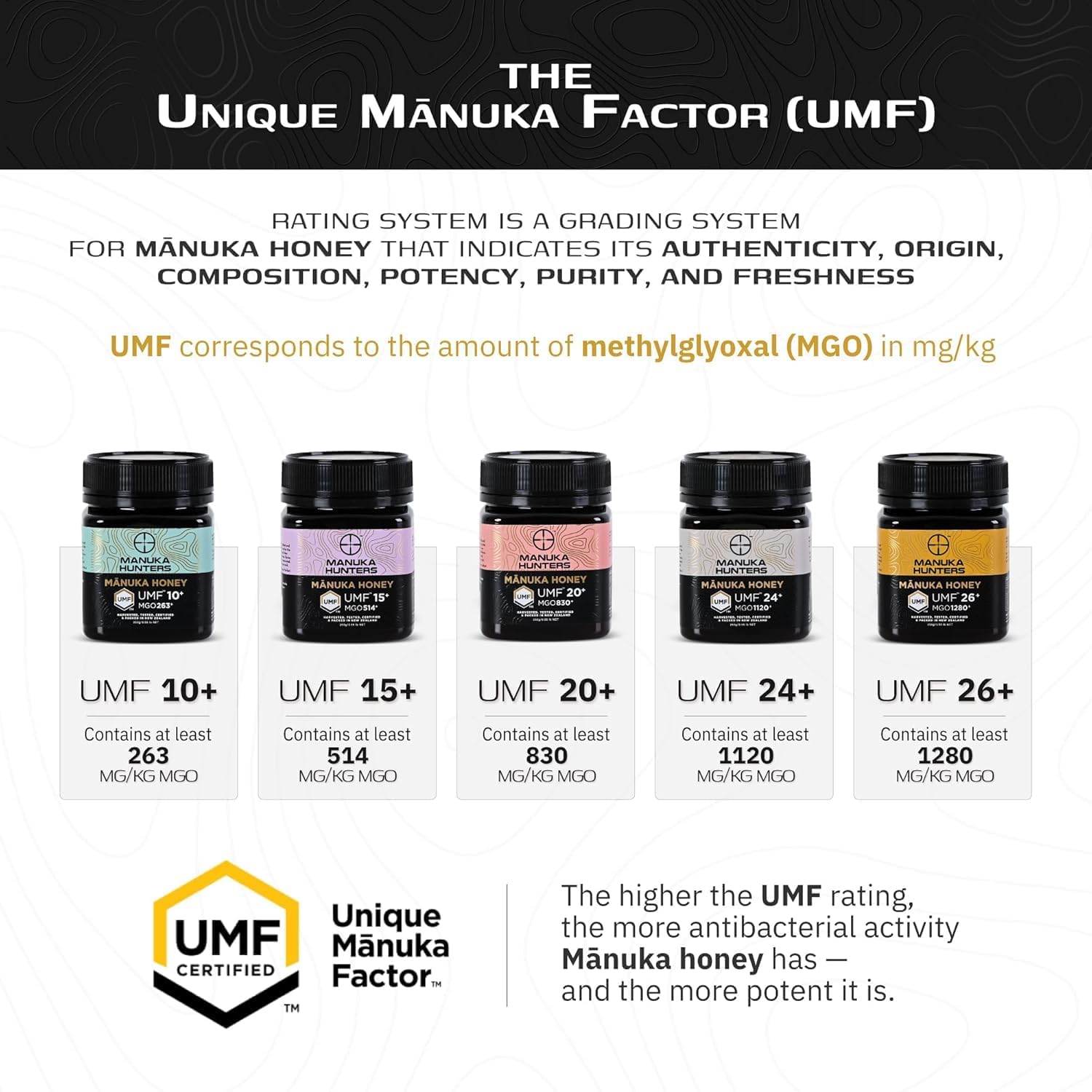 Manuka Honey UMF 5+ (MGO 83+) | 100% Pure Raw UMF Certified New Zealand Honey | Mānuka Hunters 250g Jar