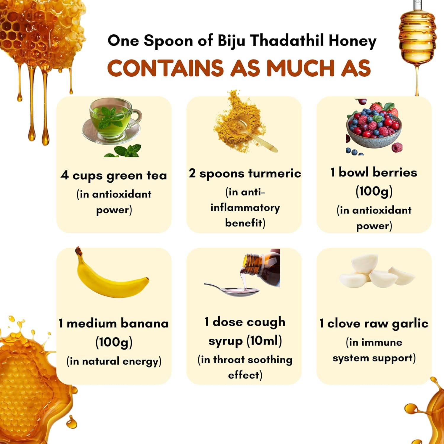 Biju Thadathil Farm | Honey Gift Pack | 100% Pure Bee Honey 1Kg & Black Forest Honey 500g with 15g Multiflora Spoon Pack | Natural, Raw, Unprocessed & Unheated | Ideal Healthy Gift for Family, Corporate & Festive & Christmas Hampers